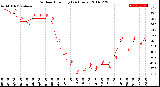 Milwaukee Weather Outdoor Humidity<br>(24 Hours)