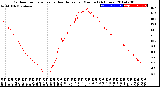 Milwaukee Weather Outdoor Temperature<br>vs Heat Index<br>per Minute<br>(24 Hours)