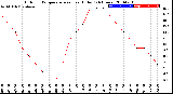 Milwaukee Weather Outdoor Temperature<br>vs Heat Index<br>(24 Hours)