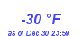 Milwaukee Weather Dewpoint High Low Year