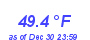 Milwaukee WeatherHeat Index High Month