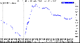 Milwaukee Weather Wind Chill<br>per Minute<br>(24 Hours)