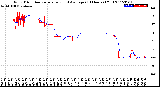 Milwaukee Weather Wind Direction<br>Normalized and Average<br>(24 Hours) (Old)