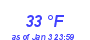 Milwaukee Weather Dewpoint High High Year