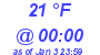 Milwaukee Weather Dewpoint High Low Today