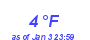 Milwaukee Weather Dewpoint High Low Month