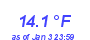 Milwaukee Weather Temperature Low Month