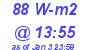 Milwaukee Weather Solar Radiation High Today