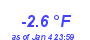 Milwaukee Weather Temperature Low Month