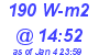 Milwaukee Weather Solar Radiation High Today