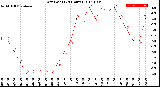 Milwaukee Weather Dew Point<br>(24 Hours)