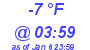 Milwaukee Weather Dewpoint High Low Today