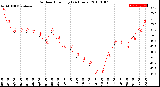 Milwaukee Weather Outdoor Humidity<br>(24 Hours)