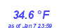 Milwaukee Weather Temperature High Year