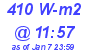 Milwaukee Weather Solar Radiation High Today