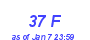 Milwaukee Weather THSW Index High Month