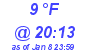 Milwaukee Weather Dewpoint High High Today