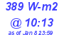 Milwaukee Weather Solar Radiation High Today