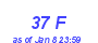 Milwaukee Weather THSW Index High Month