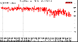 Milwaukee Weather Wind Direction<br>(24 Hours)