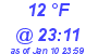 Milwaukee Weather Dewpoint High High Today