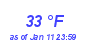 Milwaukee Weather Dewpoint High High Year