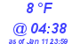 Milwaukee Weather Dewpoint High Low Today