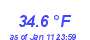 Milwaukee Weather Temperature High Month