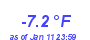 Milwaukee Weather Temperature Low Year