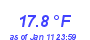 Milwaukee Weather Wind Chill Low Month