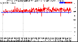 Milwaukee Weather Wind Direction<br>Normalized and Median<br>(24 Hours) (New)