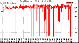 Milwaukee Weather Wind Direction<br>(24 Hours)