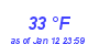 Milwaukee Weather Dewpoint High High Month