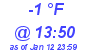 Milwaukee Weather Dewpoint High Low Today