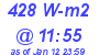 Milwaukee Weather Solar Radiation High Today