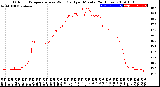 Milwaukee Weather Outdoor Temperature<br>vs Wind Chill<br>per Minute<br>(24 Hours)