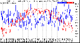 Milwaukee Weather Outdoor Humidity<br>At Daily High<br>Temperature<br>(Past Year)