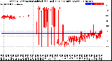 Milwaukee Weather Wind Direction<br>Normalized and Median<br>(24 Hours) (New)