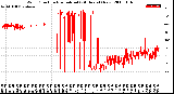 Milwaukee Weather Wind Direction<br>Normalized<br>(24 Hours) (New)