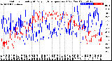 Milwaukee Weather Outdoor Humidity<br>At Daily High<br>Temperature<br>(Past Year)