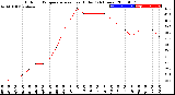 Milwaukee Weather Outdoor Temperature<br>vs Heat Index<br>(24 Hours)