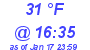 Milwaukee Weather Dewpoint High High Today