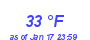 Milwaukee Weather Dewpoint High High Month