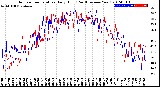 Milwaukee Weather Outdoor Temperature<br>Daily High<br>(Past/Previous Year)