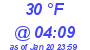 Milwaukee Weather Dewpoint High High Today