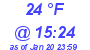 Milwaukee Weather Dewpoint High Low Today