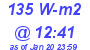 Milwaukee Weather Solar Radiation High Today