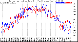 Milwaukee Weather Outdoor Temperature<br>Daily High<br>(Past/Previous Year)