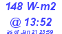 Milwaukee Weather Solar Radiation High Today