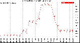 Milwaukee Weather Heat Index<br>(24 Hours)